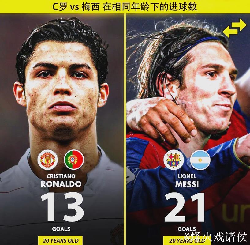 英雄出少年!德国21岁小将同期数据不逊梅西和C罗 英雄出少年!德国21岁小将同期数据不逊梅西和C罗