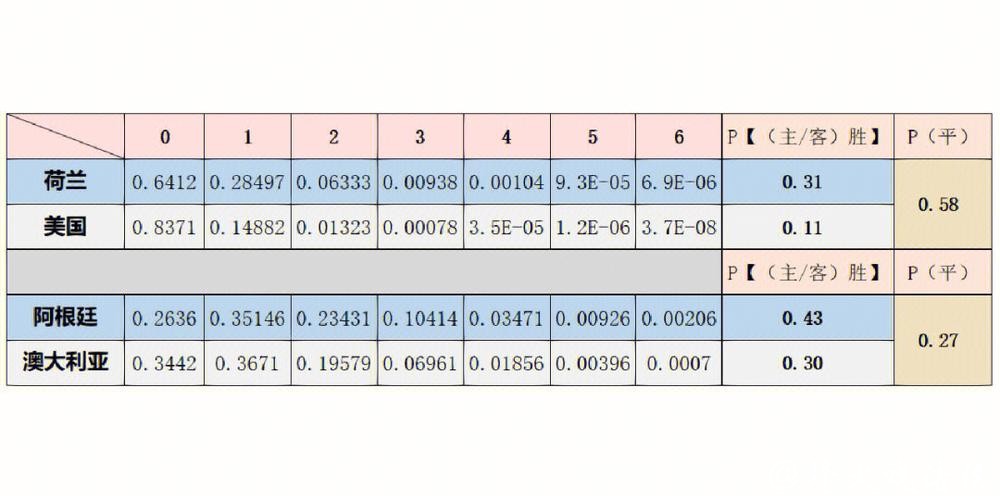世界杯球队胜率分析与趋势洞察 世界杯球队胜率分析与趋势洞察