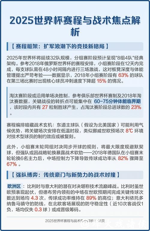 深度解析世界杯战术与比赛策略 深度解析世界杯战术与比赛策略
