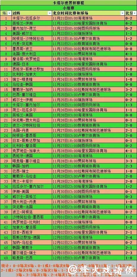 全面解读世界杯比赛统计数据与分析