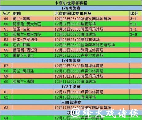 2026年世界杯投注指南与详细赛程表