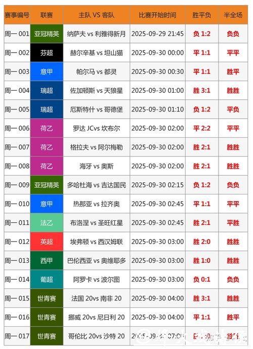 精彩纷呈:世界杯比赛竞猜指南 精彩纷呈:世界杯比赛竞猜指南