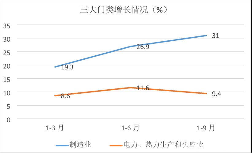分析2023年世界杯下注量变化趋势